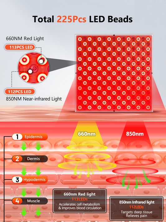 Red Light Therapy for Body and Face, 940nm Infrared Red Light Lamp with Adjustable Stand