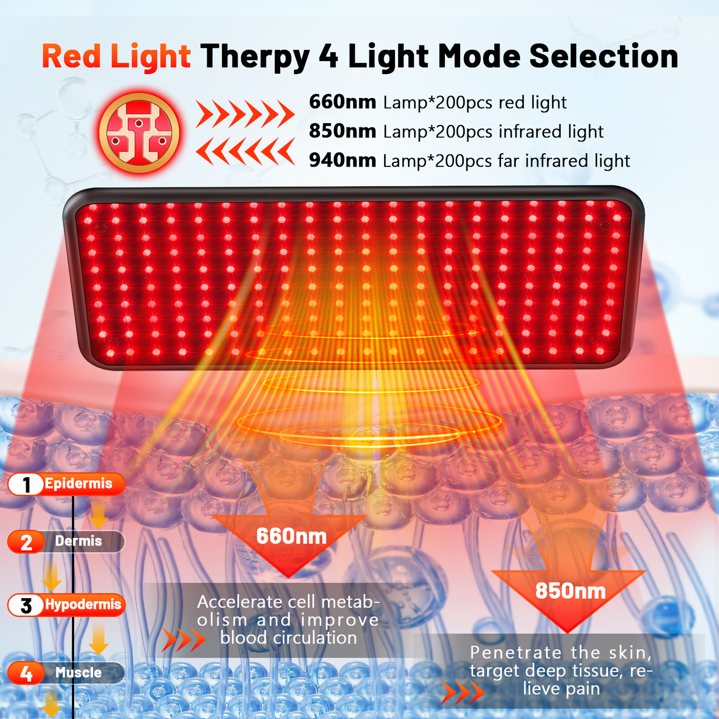 Red Light Therapy for Body, 940nm Red Light Therapy Lamp with Adjustable Stand, Infrared Light Therapy for Body, 660nm Red Light Lamp&850nm Redlight Therapy Device for Body Head Pet