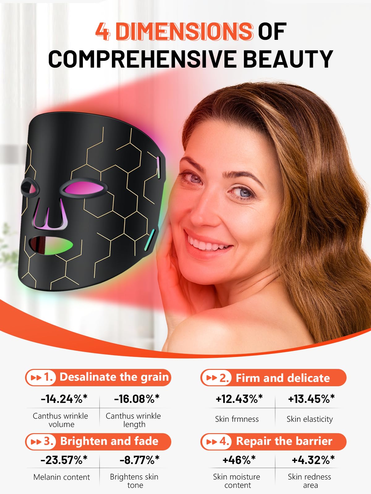 Red Light Therapy Mask for Face