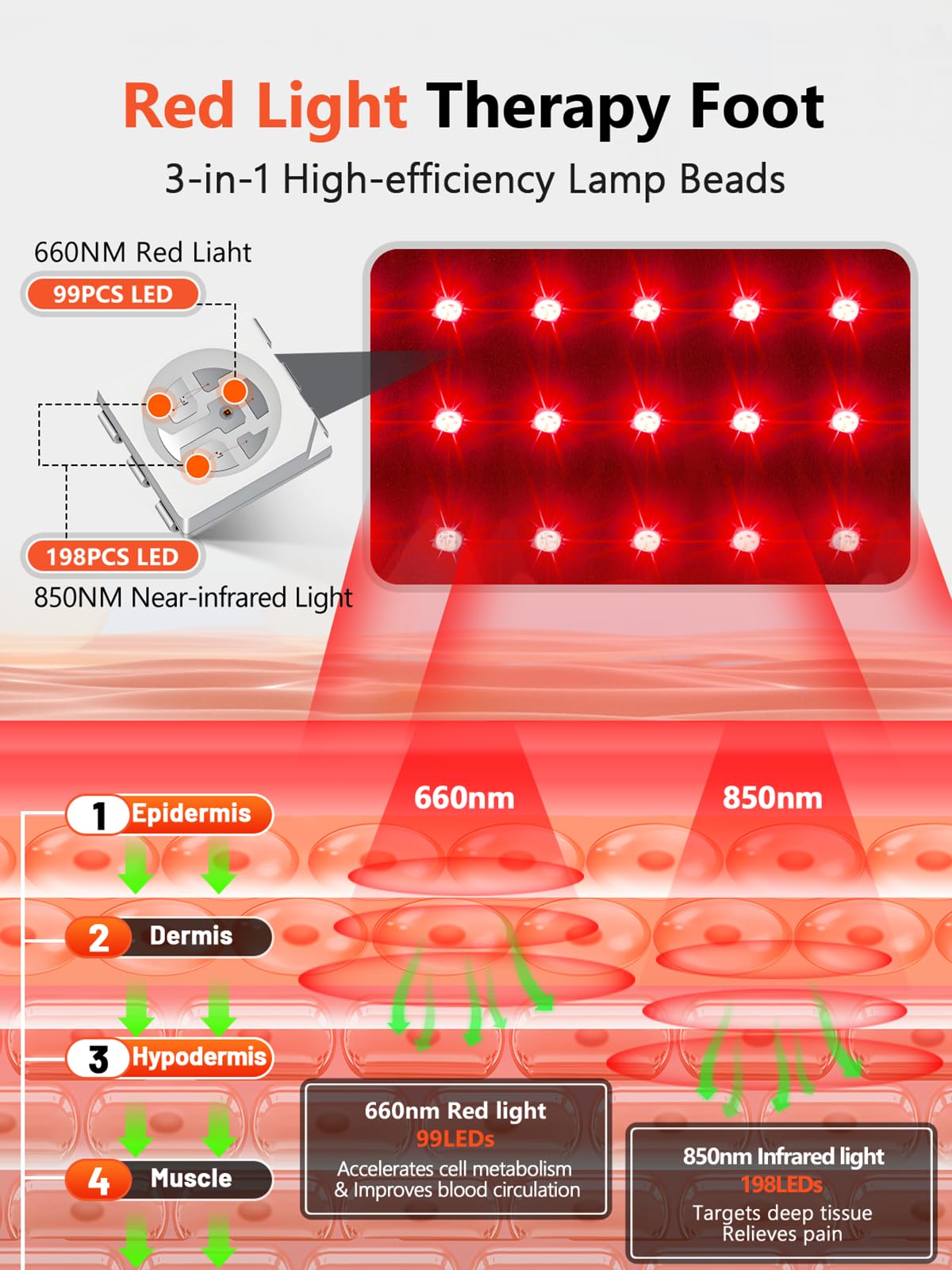 Red Light Therapy for Feet