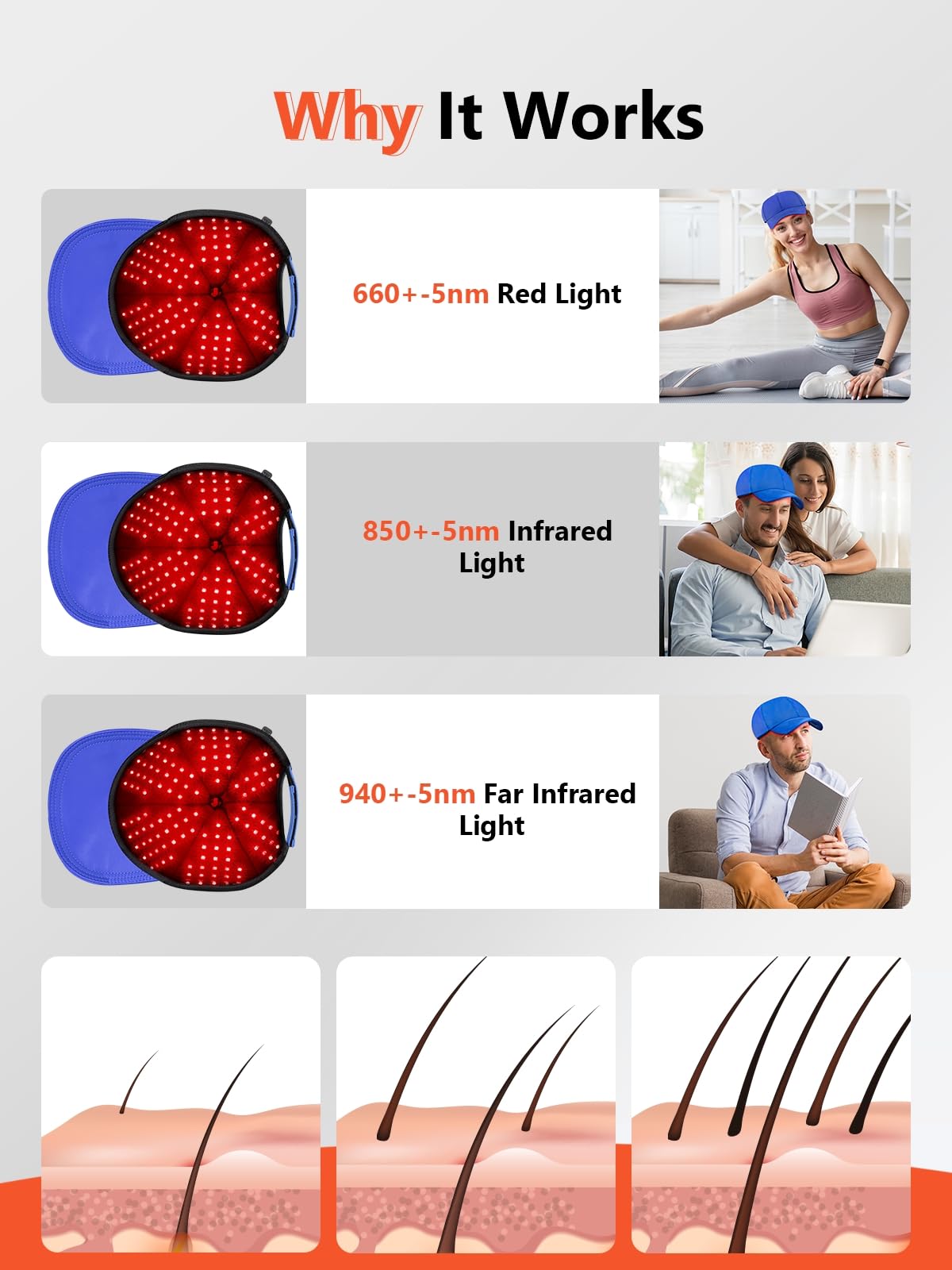 Red Light Therapy Cap