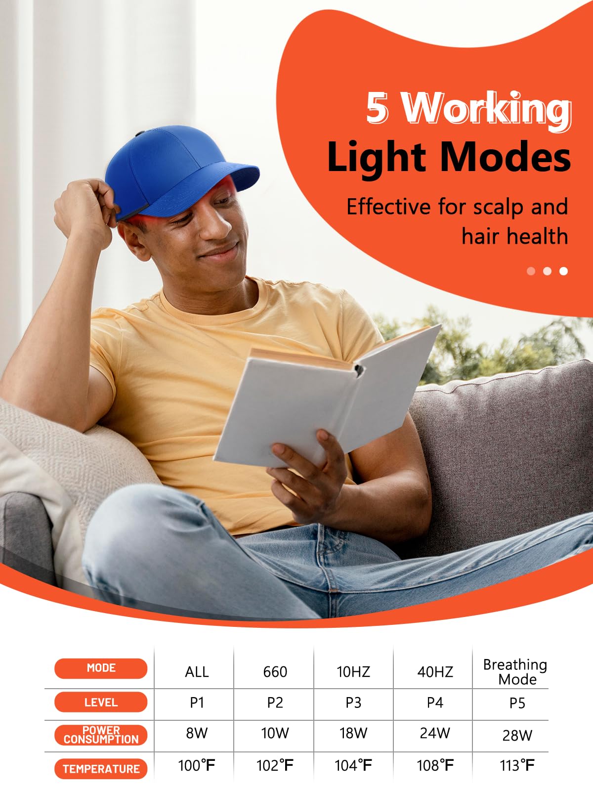 Red Light Therapy Cap