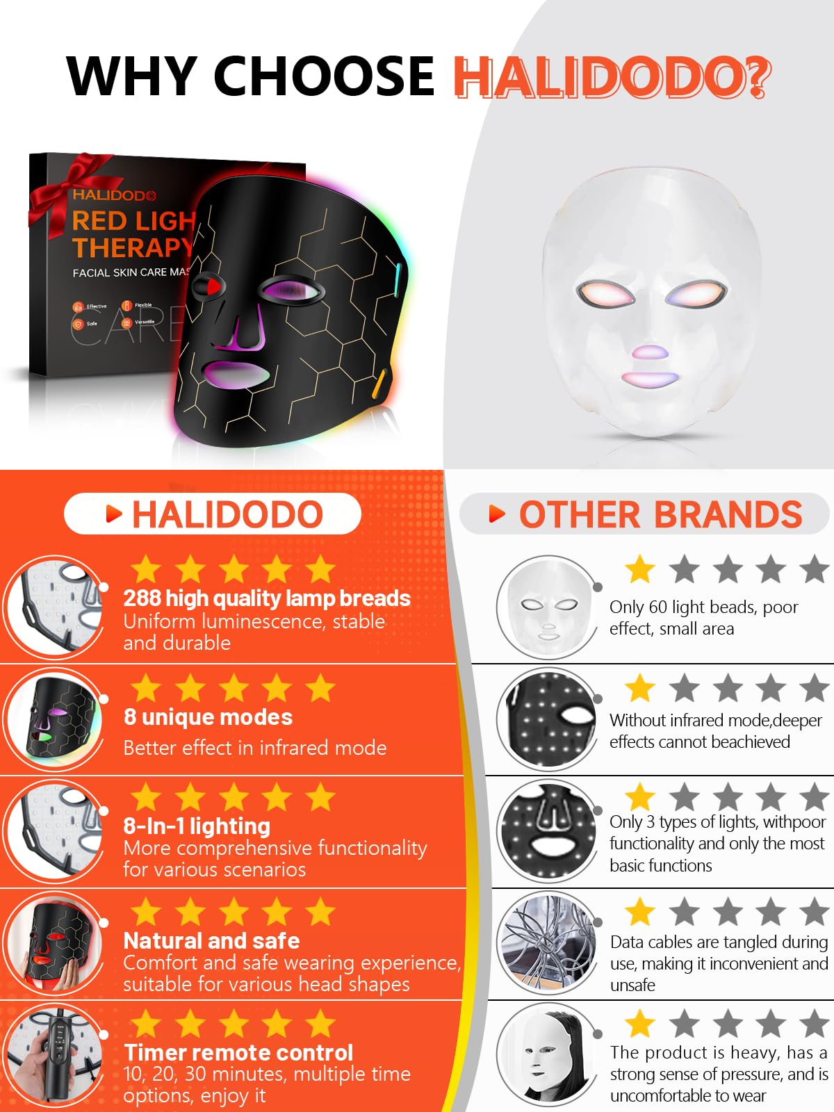 Red Light Therapy Mask for Face